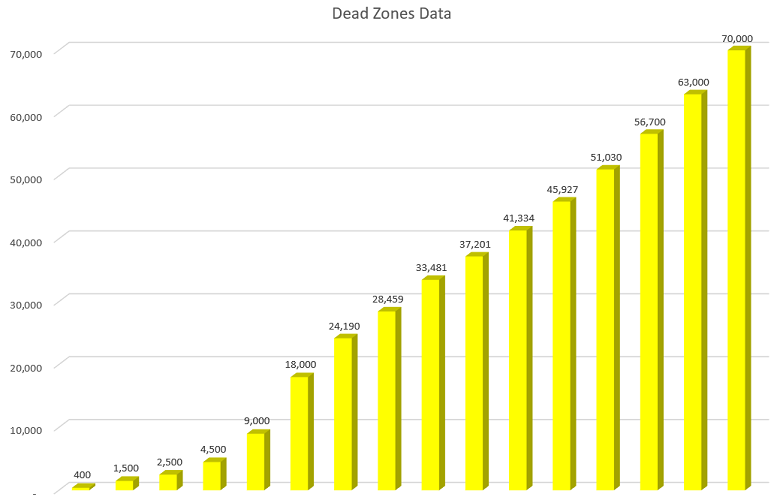 data chart